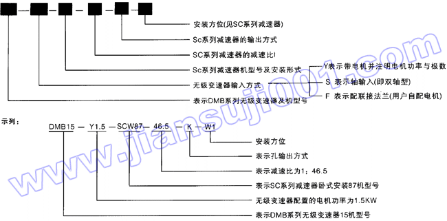 DMB系列無(wú)級(jí)變速器與SC系列減速器組合