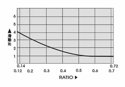 �o��׃�ٙC(j��)ϵ��