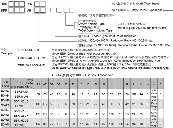 BBR-U 系列高減速比薄型球減速機(jī)