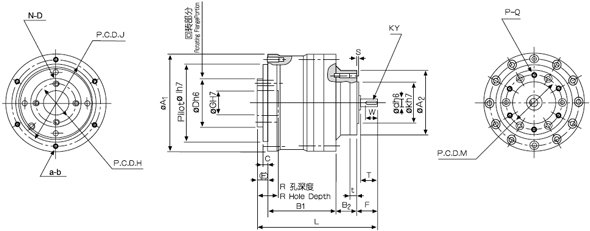 BBR-U 系列高減速比薄型球減速機(jī)
