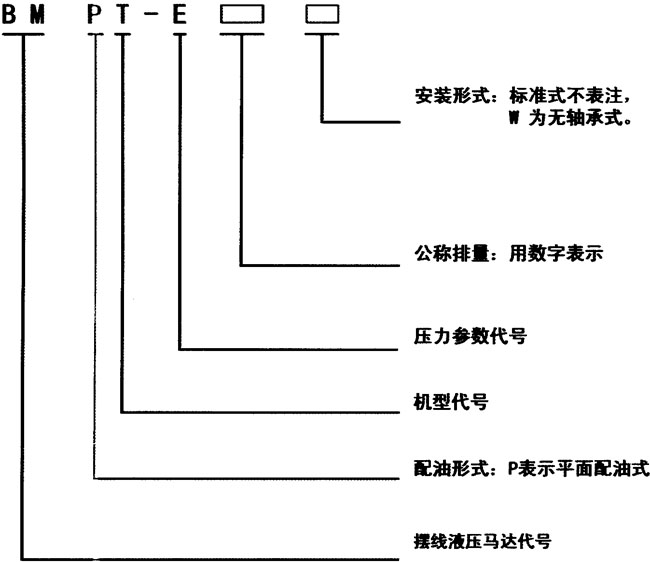 BMP型擺線液壓馬達(dá)特點(diǎn)