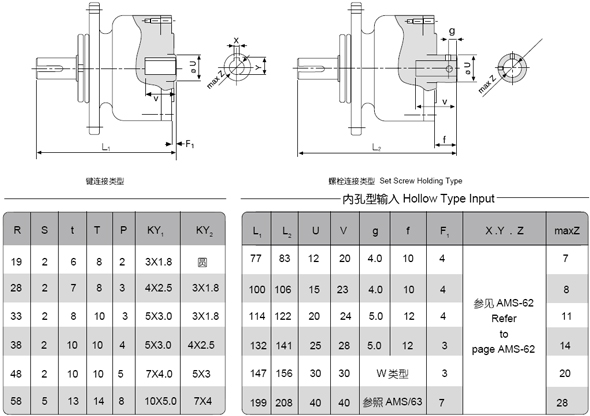 BRF系列法蘭盤(pán)安裝.標(biāo)準(zhǔn)型球減速機(jī)