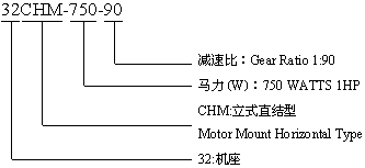 CHM型:臥式直結(jié)型齒輪減速機(jī)的型號(hào)標(biāo)記