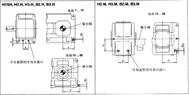 齒輪箱冷卻盤管臥式安裝(類型H..H,H..M,B..H,B..M)
