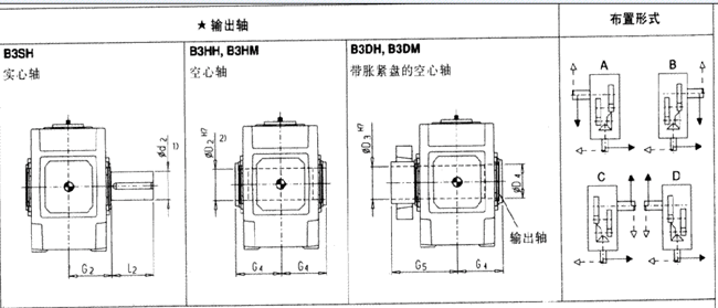 直交軸齒輪箱三級(jí)傳動(dòng)臥式安裝(類型B3.H,B3.M)