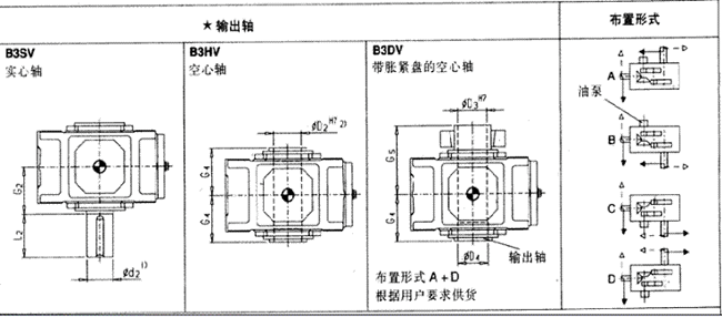 直交軸齒輪箱三級(jí)傳動(dòng)立式安裝(B3.V)