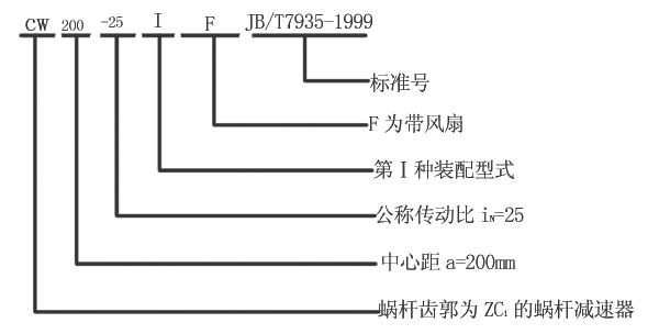 CW系列圓弧圓柱蝸桿減速器型號標記
