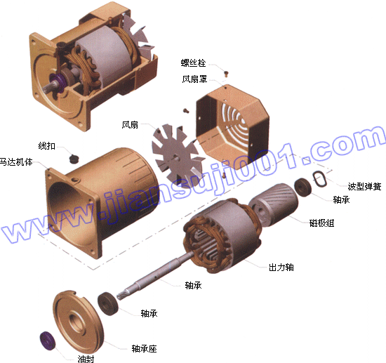 感應(yīng)馬達(dá)及齒輪箱