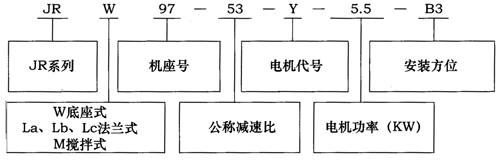 JR系列型號(hào)規(guī)格表示方法舉例及重量表