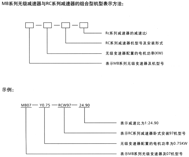 MB-RC系列組合型變速器