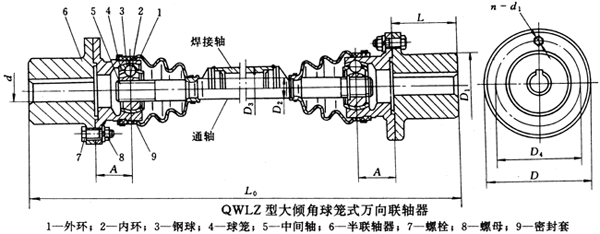 QWLZ型大傾角球籠式萬向聯(lián)軸器