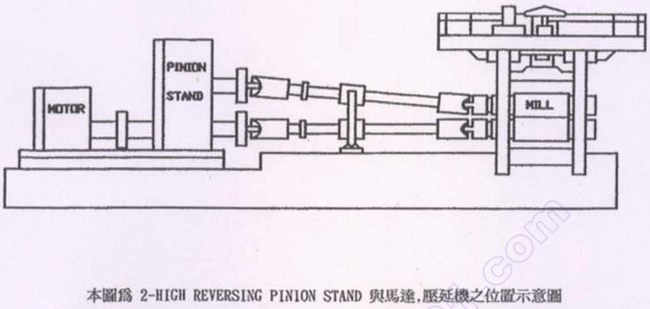 2-HI PINION STAND�p�ٙC