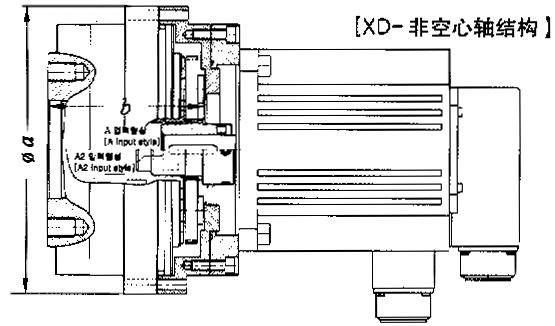 XD系列精密減速機輸入類型