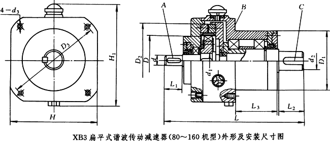 XB3扁平式諧波傳動(dòng)減速器(80~160機(jī)型)外形及安裝尺寸