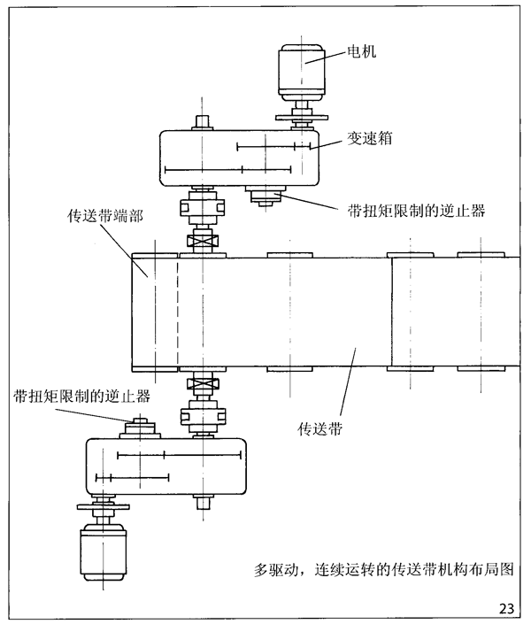 內(nèi)部逆止器FXRV和FXRT-螺栓連接