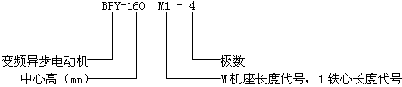BPY系列三相交流變頻調(diào)速異步電動(dòng)機(jī)型號(hào)標(biāo)記