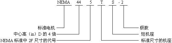 NEMA��(bi��o)��(zh��n)���ஐ��늄әC��̖��(bi��o)ӛ