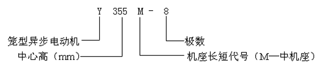 Y355M-8極高壓三相異步電動(dòng)機(jī)產(chǎn)品特點(diǎn)及標(biāo)記方法(3KV)