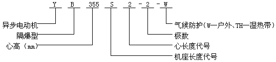YB系列中型低壓隔爆型三相異步電動(dòng)機(jī)產(chǎn)品概述及結(jié)構(gòu)簡(jiǎn)介