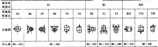 YB系列隔爆型三相異步電動(dòng)機(jī)概述及結(jié)構(gòu)簡(jiǎn)介