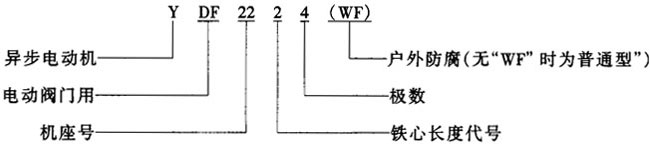 YDF系列電動(dòng)機(jī)閥門用三相異步電動(dòng)機(jī)(普通型)概述及結(jié)構(gòu)簡介