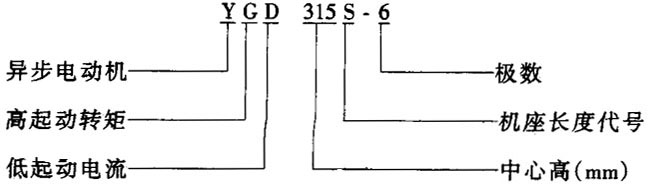 YGD�����ஐ��늄�(d��ng)�C(j��)��H250��315mm���������Y(ji��)��(g��u)����