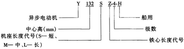 Y-H系列船用三相異步電動機(IP44)特點