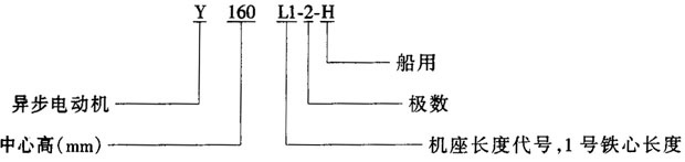 Y-H系列船用三相異步電動機(jī)(IP23)特點(diǎn)