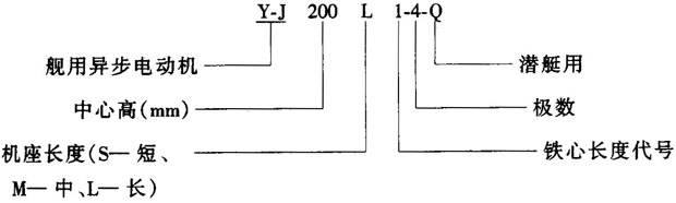 Y-J系列艦用三相異步電動機(jī)特點(diǎn)