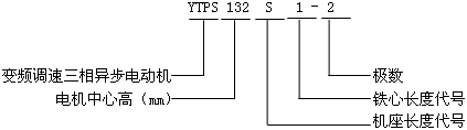 YTPS系列交流變頻調(diào)速三相異步電動機型號標(biāo)記