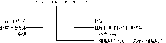 YZPB��YZPBFϵ�����ؼ�ұ����׃�l�{(di��o)�����ஐ��늄әC��̖��ӛ