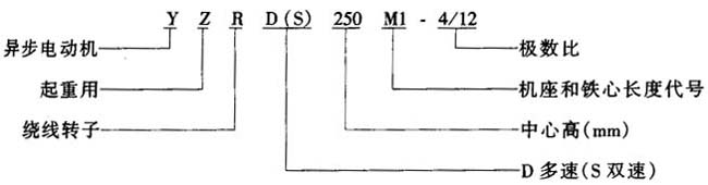 YZRD��YZRSϵ�����ؼ�ұ���������D(zhu��n)�Ӷ������ஐ��늄�(d��ng)�C(j��)���c(di��n)