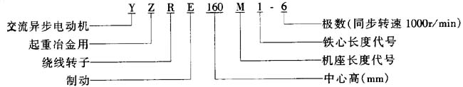 YZRE系列起重及冶金用繞線轉(zhuǎn)子制凍三相異步電動(dòng)機(jī)特點(diǎn)