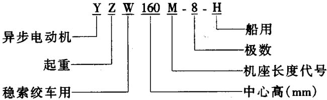 YZW-H系列船舶用穩(wěn)索絞車三相異步電動機
